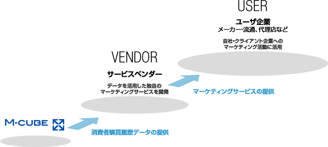 ビジネスモデルのイメージ